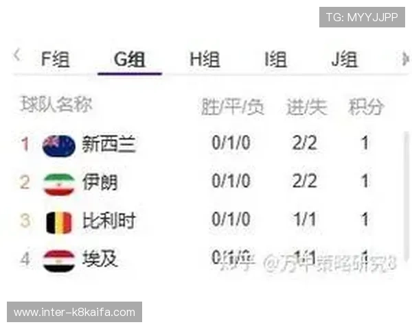 世界杯新西兰VS埃及比赛中换人次数限制及相关规则对比赛结果的潜在影响分析